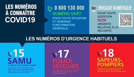 Numéros d'urgence